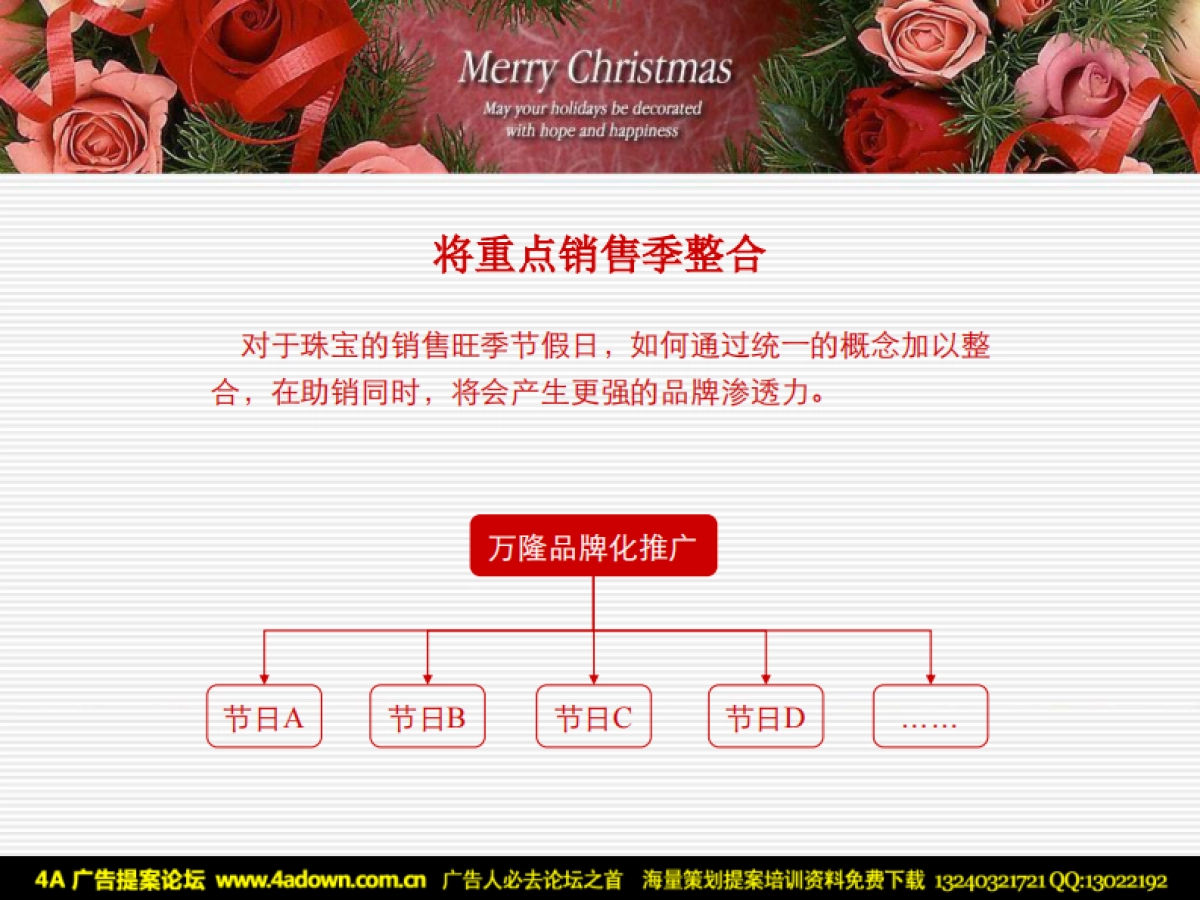 2007万隆珠宝圣诞节日行销推广策略-32P_第5页