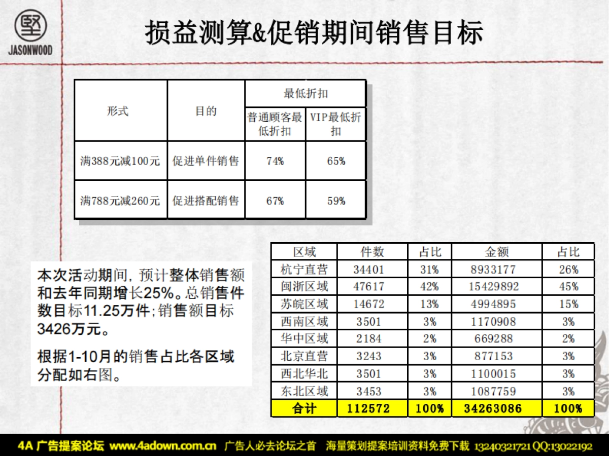 2008JASONWOOD服装专卖店圣诞促销方案-35P_第6页