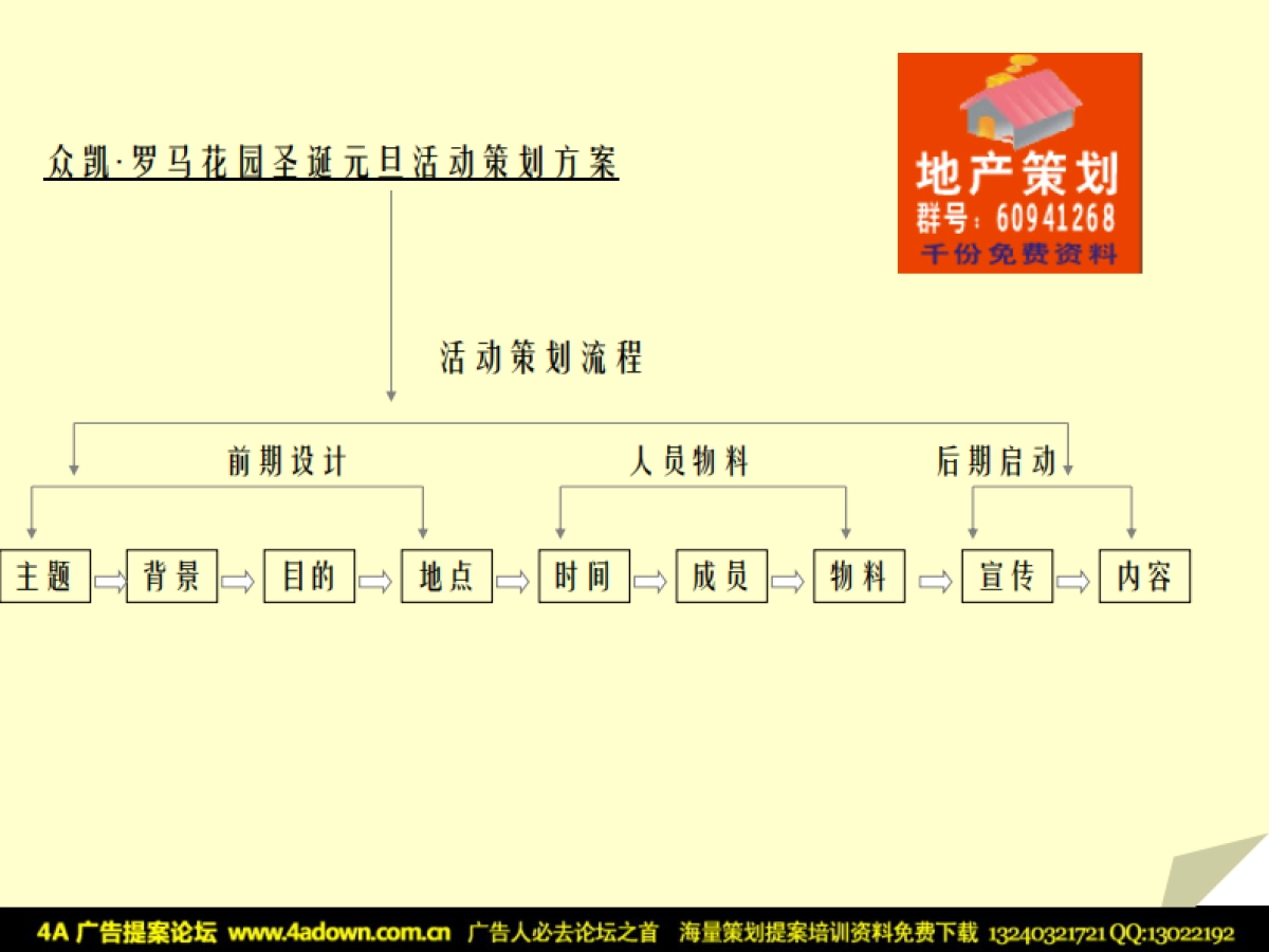 2008众凯罗马花园圣诞元旦活动策划方案-32p_第2页