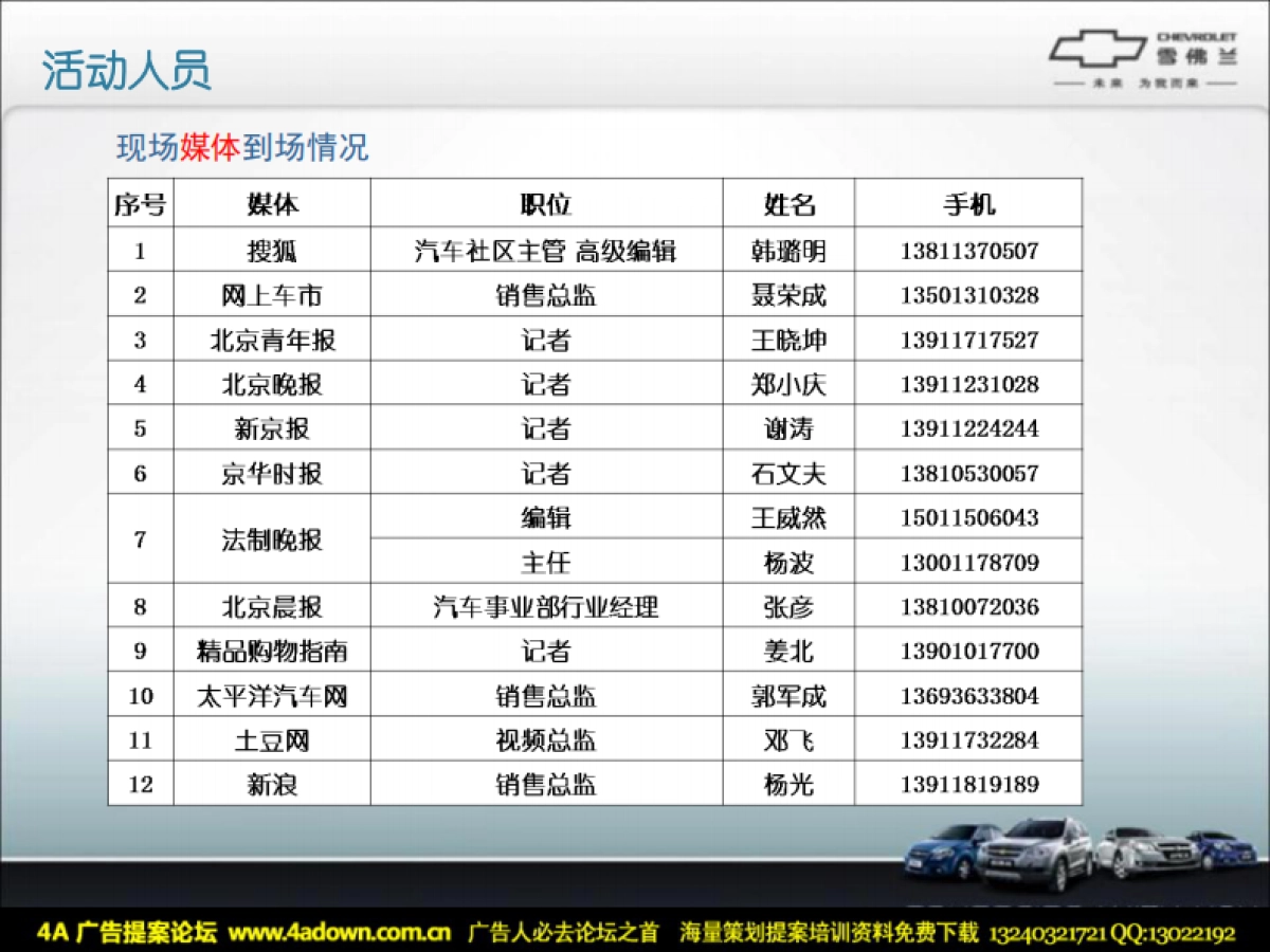 2009雪佛兰圣诞狂欢夜活动总结-42P_第5页