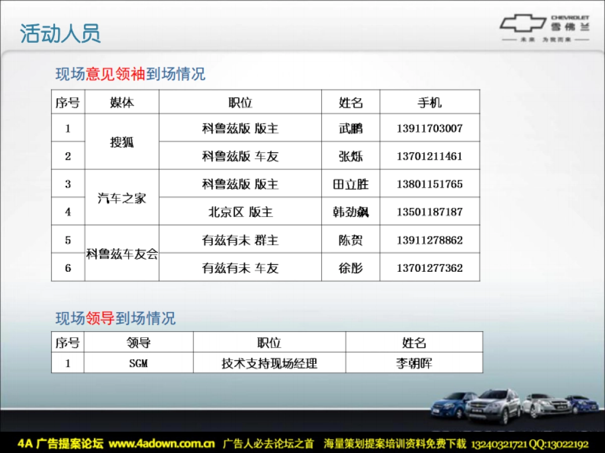 2009雪佛兰圣诞狂欢夜活动总结-42P_第6页