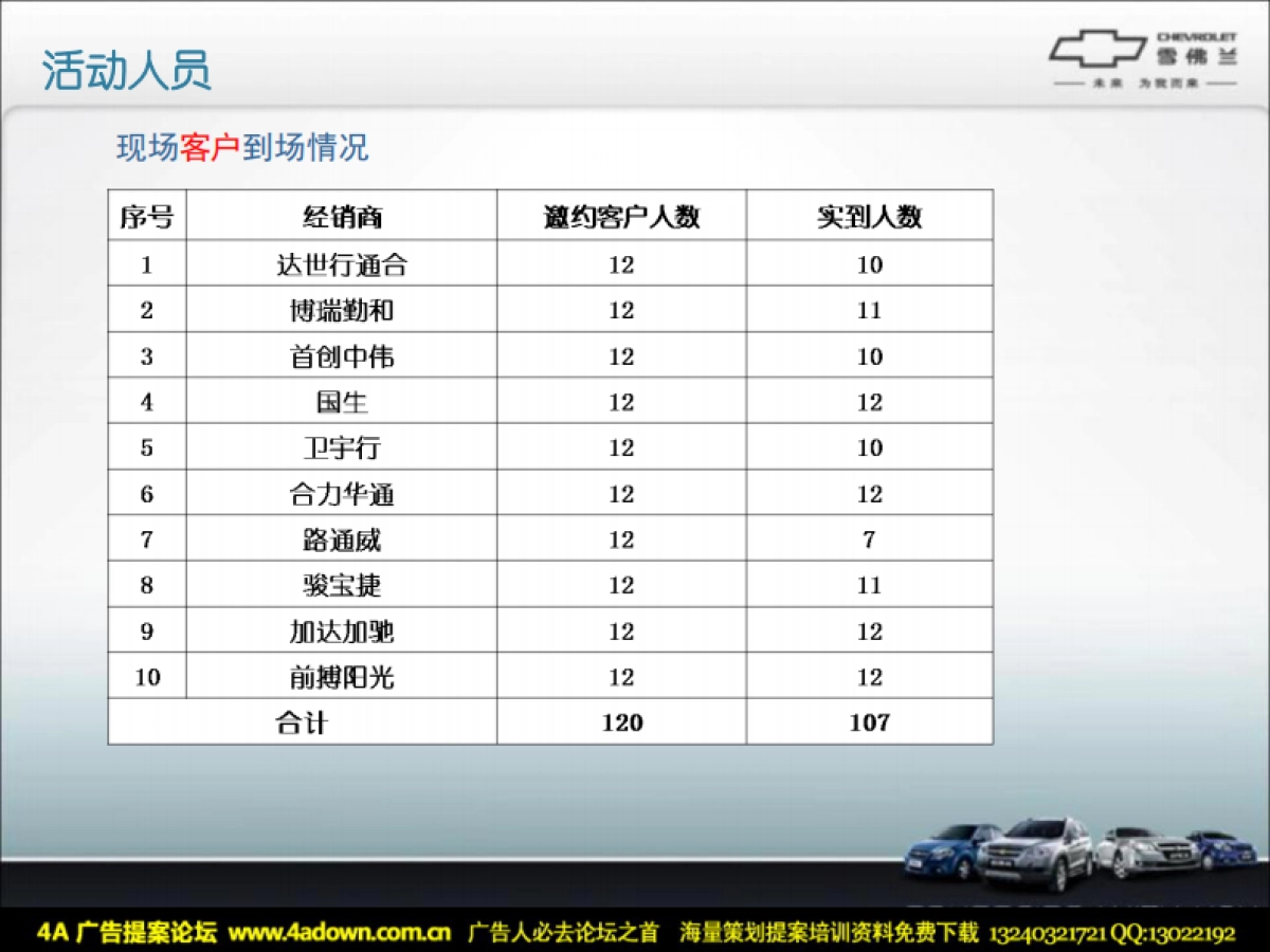 2009雪佛兰圣诞狂欢夜活动总结-42P_第7页