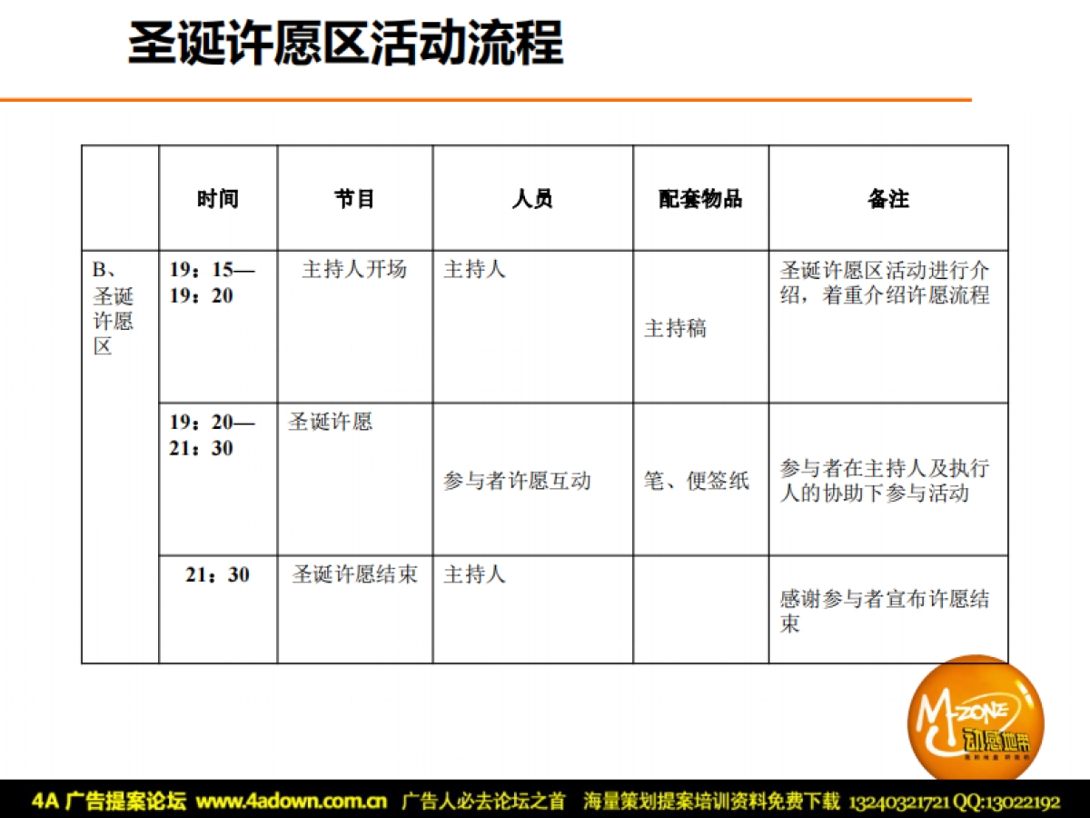 2010动感地带莆田学院橙色圣诞“型”动Party-16P_第10页