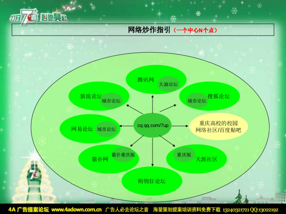 2010七喜圣诞沟通方案-30P_第10页