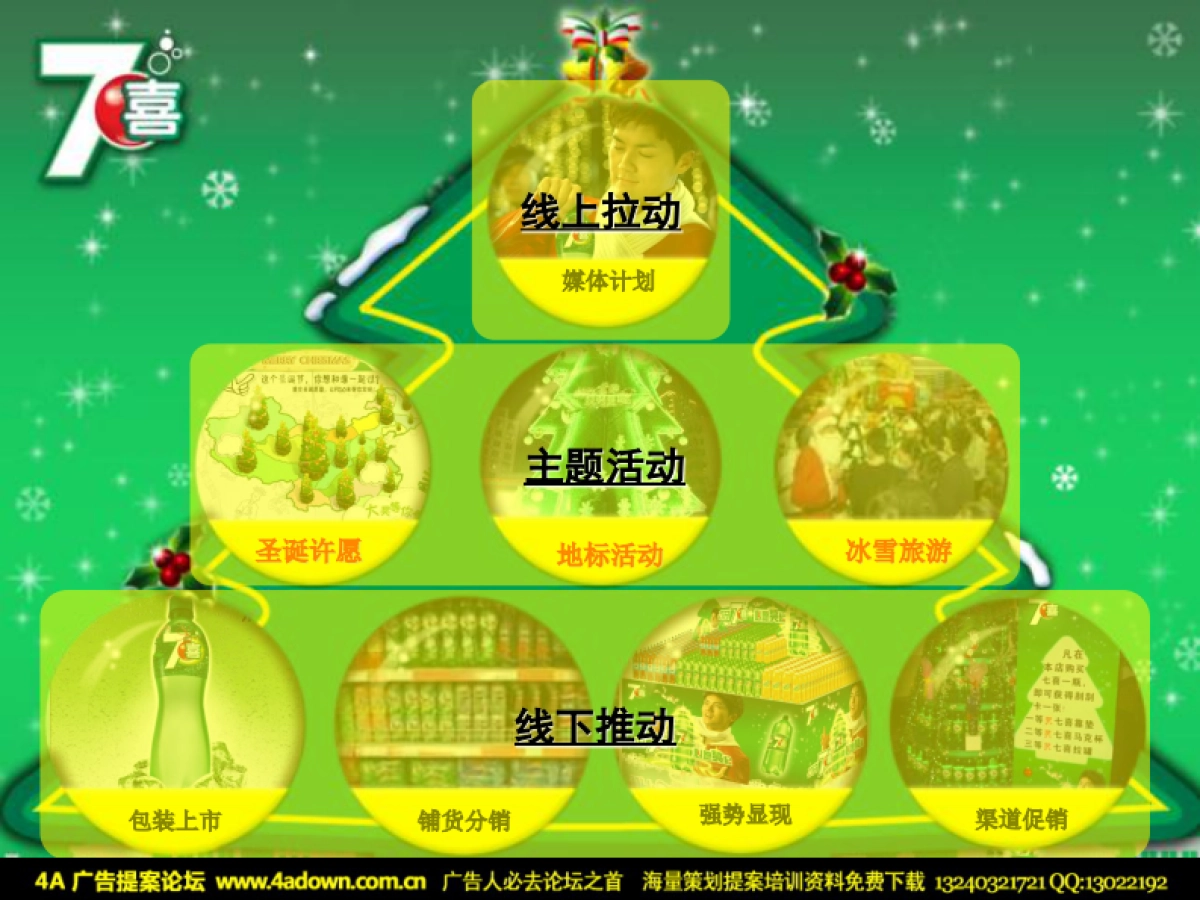2010七喜圣诞沟通方案-30P_第4页