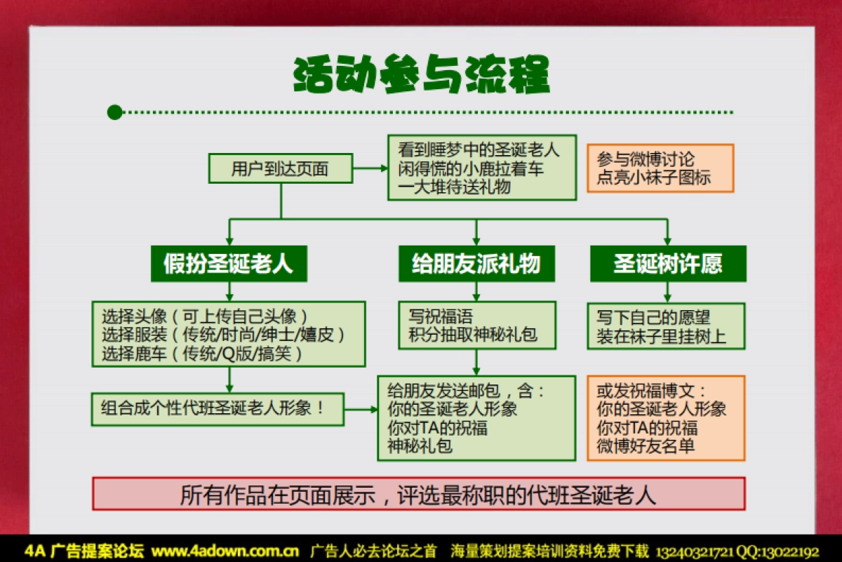 2010网易邮箱圣诞活动销售通案-36_第8页