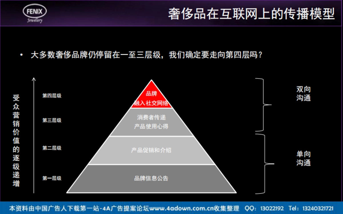 2011FENIX珠宝品牌情人节及圣诞节网络推广构想-46P_第4页
