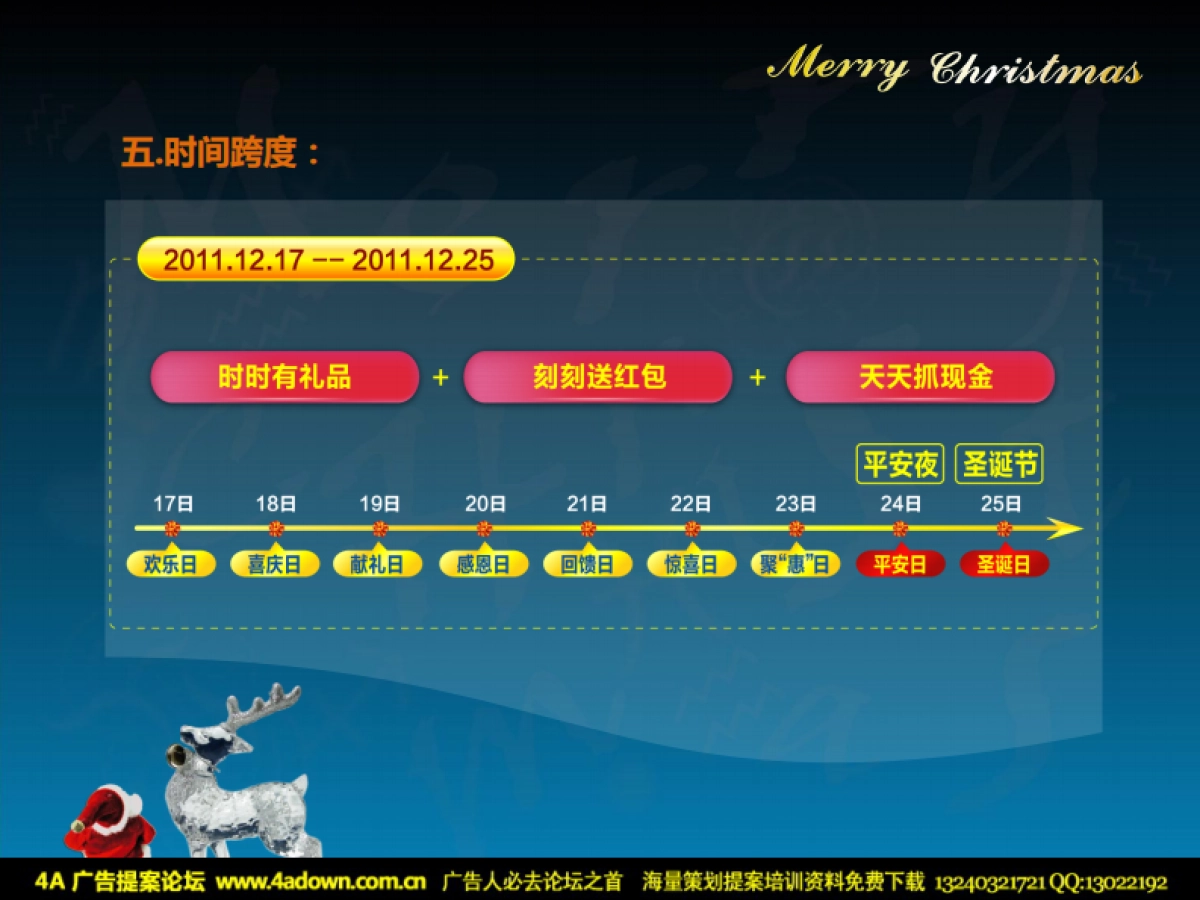 2011佳世客购物广场9天9夜圣诞狂欢节暨15周年司庆店面行销活动推进方案-28P_第7页