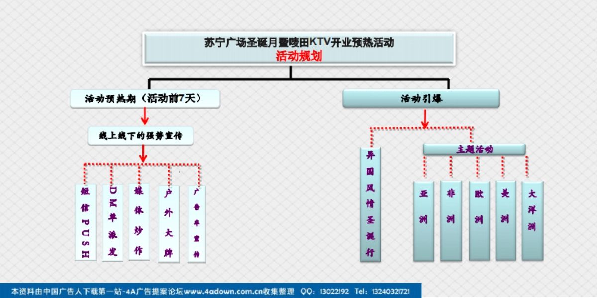 2011苏宁广场圣诞月暨唛田KTV开业预热活动-34P_第6页