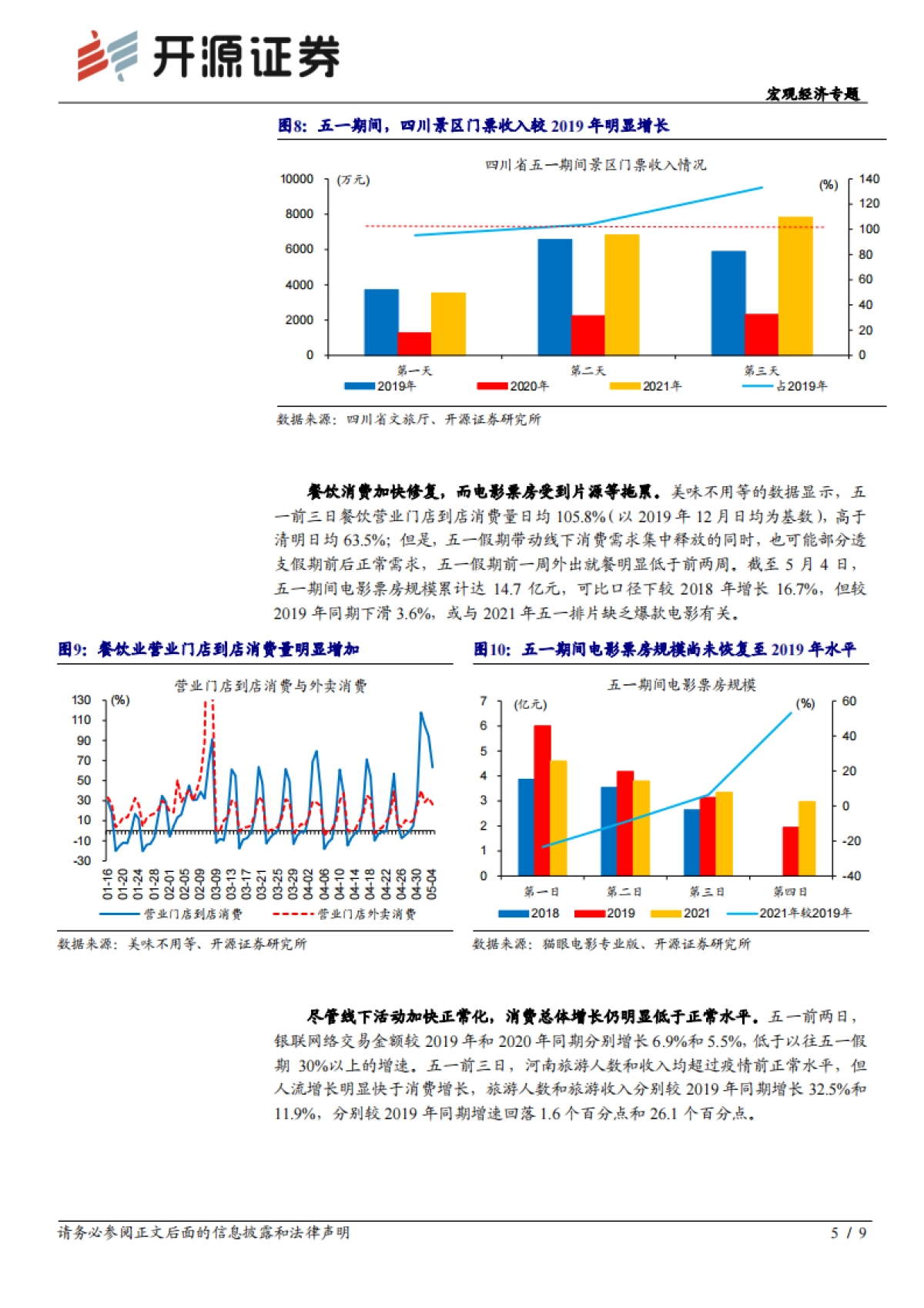 宏观经济专题：五一假期，消费透视-开源证券_第5页