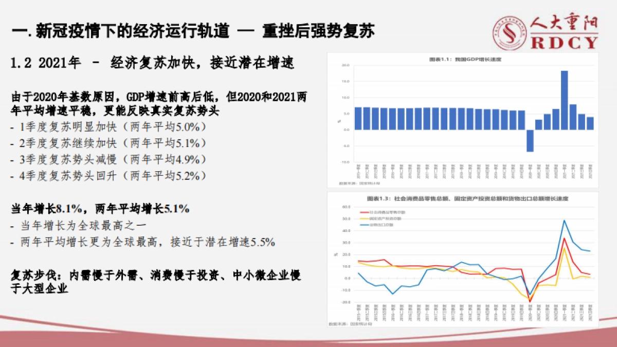 后疫情时代中国经济中高速增长前景-人大重阳-32页_第5页