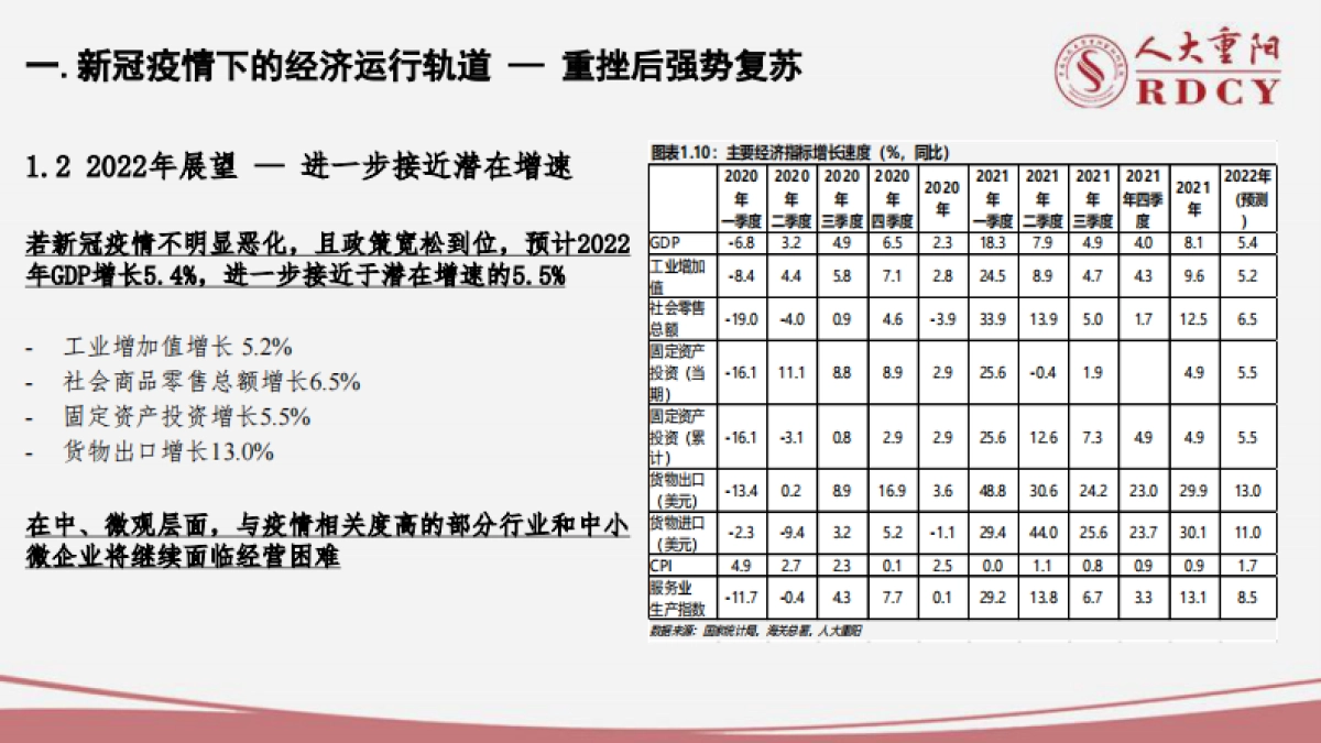 后疫情时代中国经济中高速增长前景-人大重阳-32页_第7页