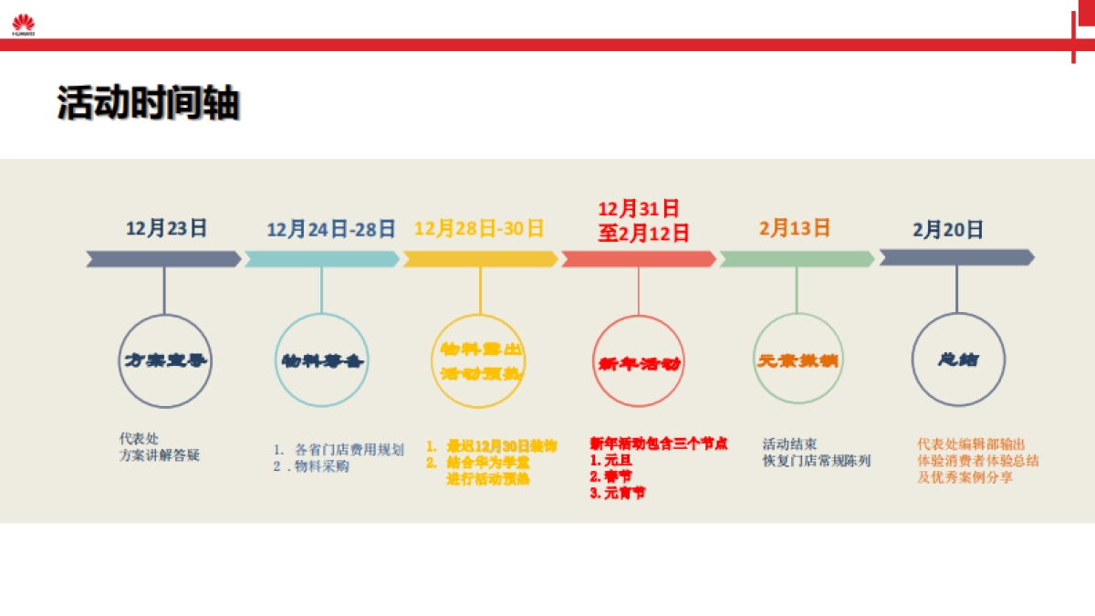 华为手机元旦体验店方案_第3页