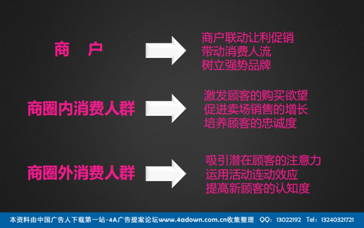 2012新佳丽时尚广场圣诞活动策划案-41P_第6页