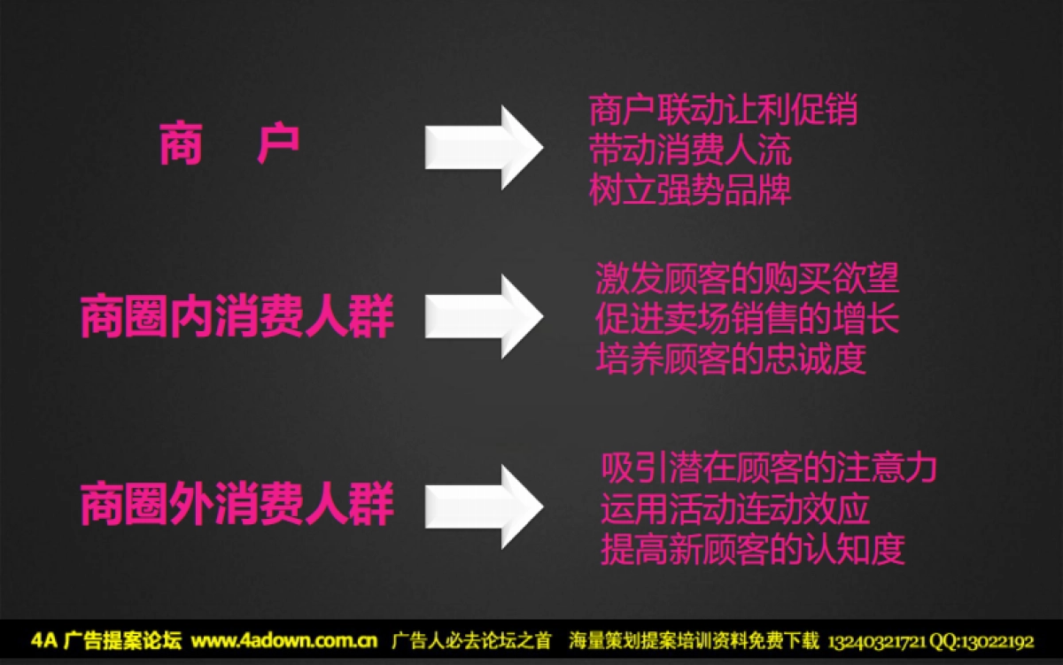 2012新佳丽时尚广场圣诞活动策划案-42P_第6页