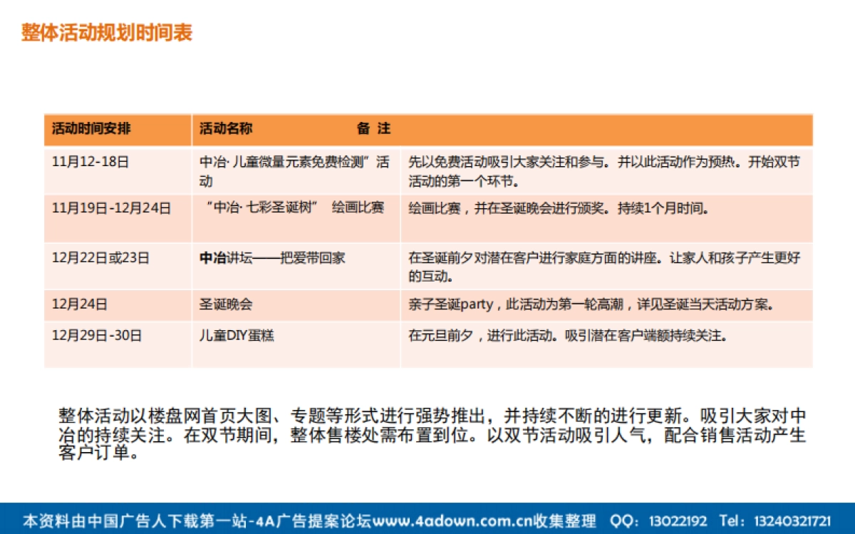 2012中冶新年圣诞活动策划方案-24P_第6页