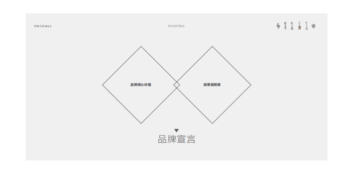 2015Pandora圣诞季宣传- 珠宝首饰 _第3页