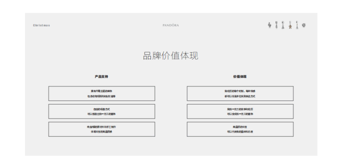 2015Pandora圣诞季宣传- 珠宝首饰 _第5页