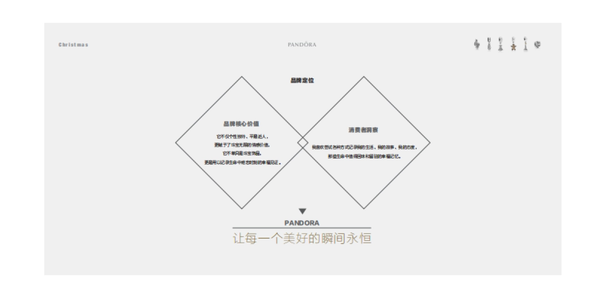 2015Pandora圣诞季宣传- 珠宝首饰 _第9页