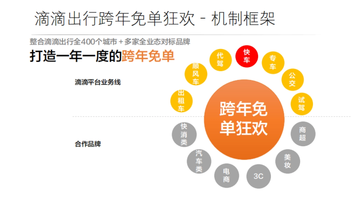 2016 滴滴快车 跨年免单狂欢策划案_第10页