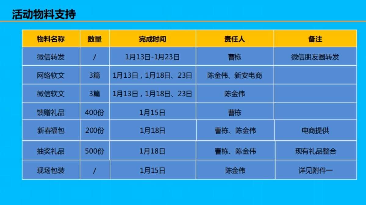 2017禹王西湾国际新春老业主感恩活动方案_第9页