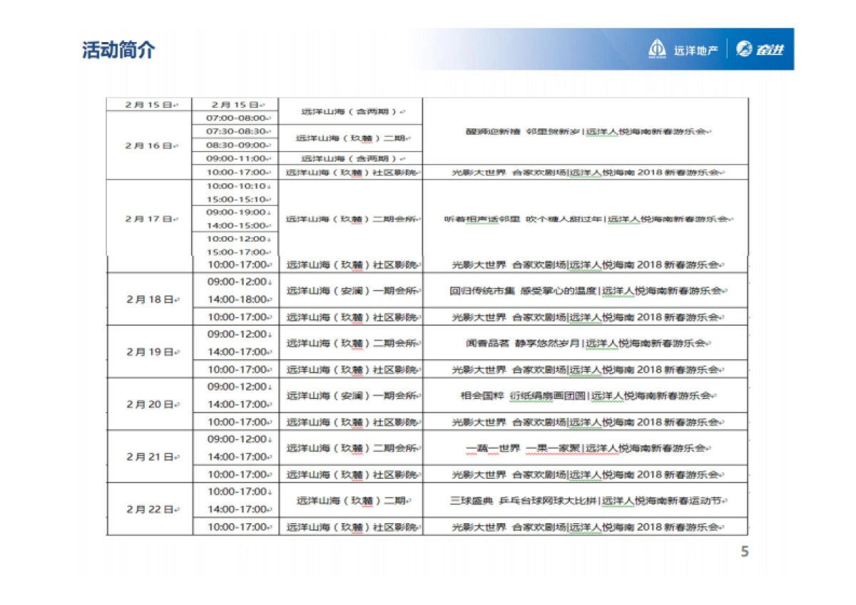 2018远洋人悦海南新春游乐会系列活动总结_第5页