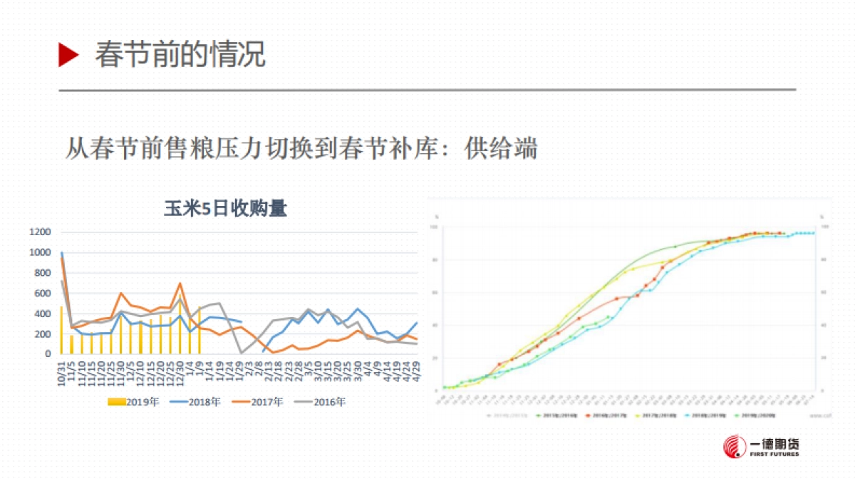 2020春节市场情况和疫情影响预判_第3页