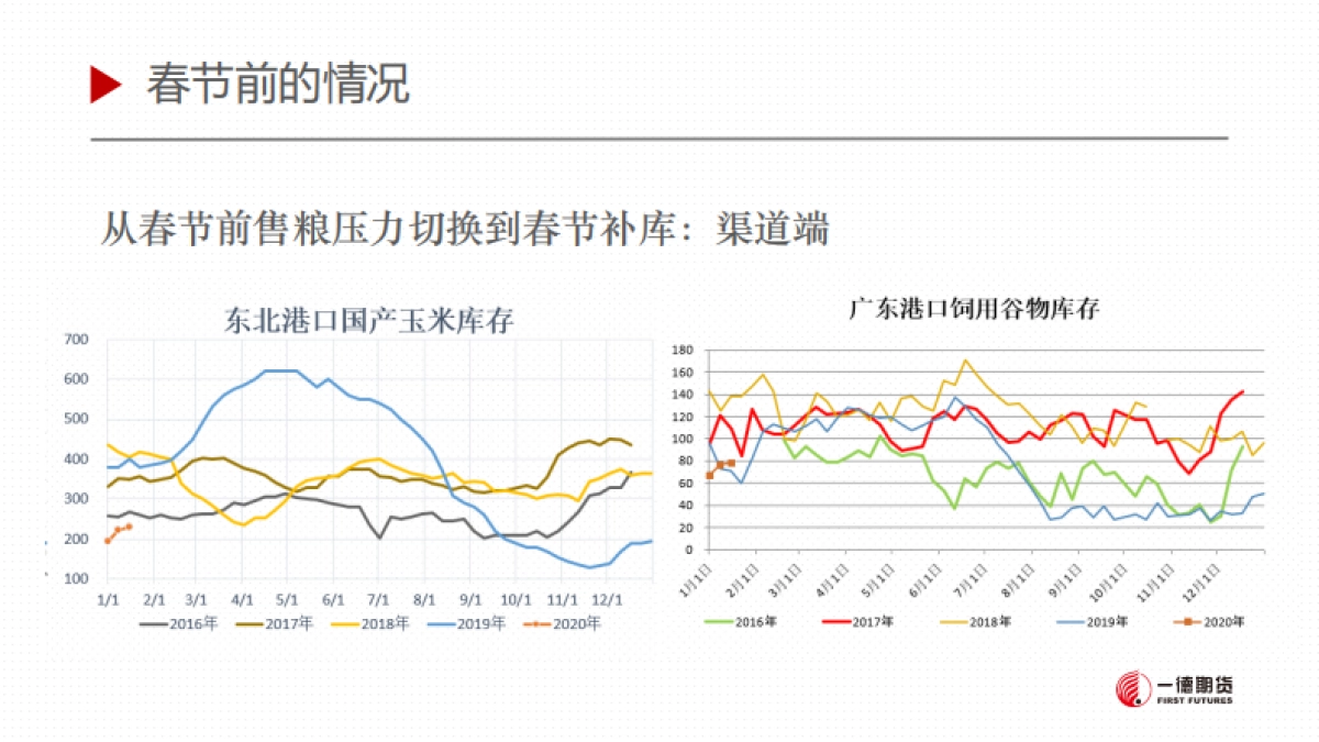 2020春节市场情况和疫情影响预判_第4页