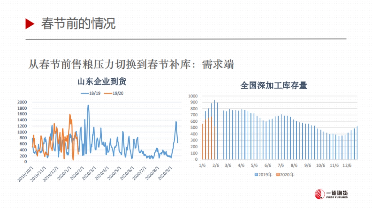 2020春节市场情况和疫情影响预判_第5页