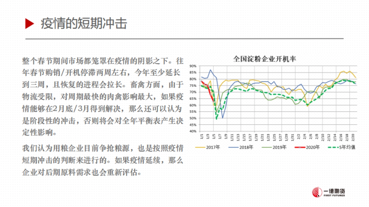 2020春节市场情况和疫情影响预判_第7页