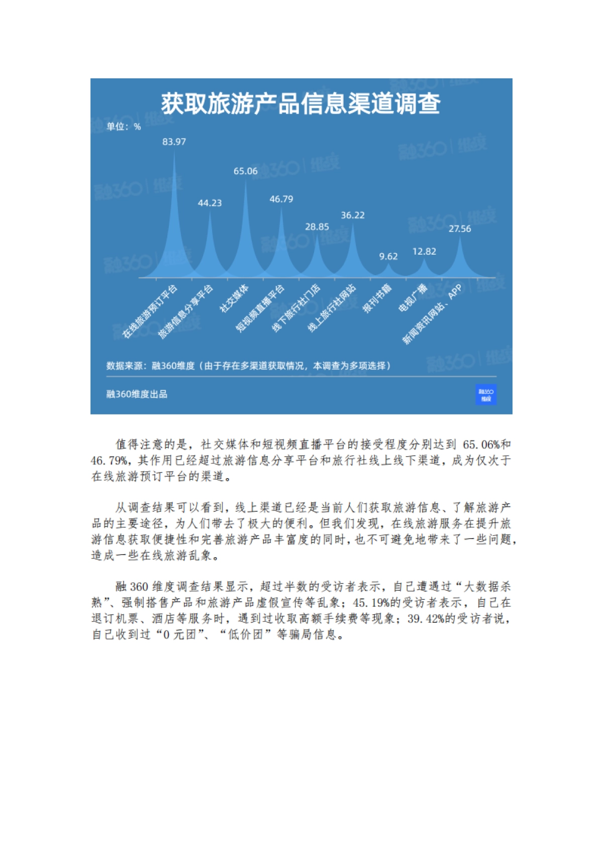 2020国庆长假大众旅游意愿调查-融360维度-15页_第10页