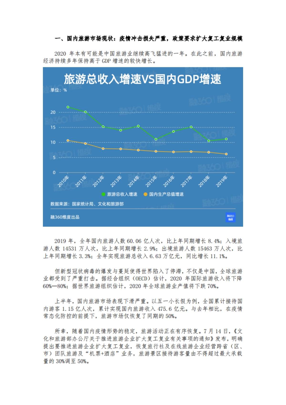 2020国庆长假大众旅游意愿调查-融360维度-15页_第3页