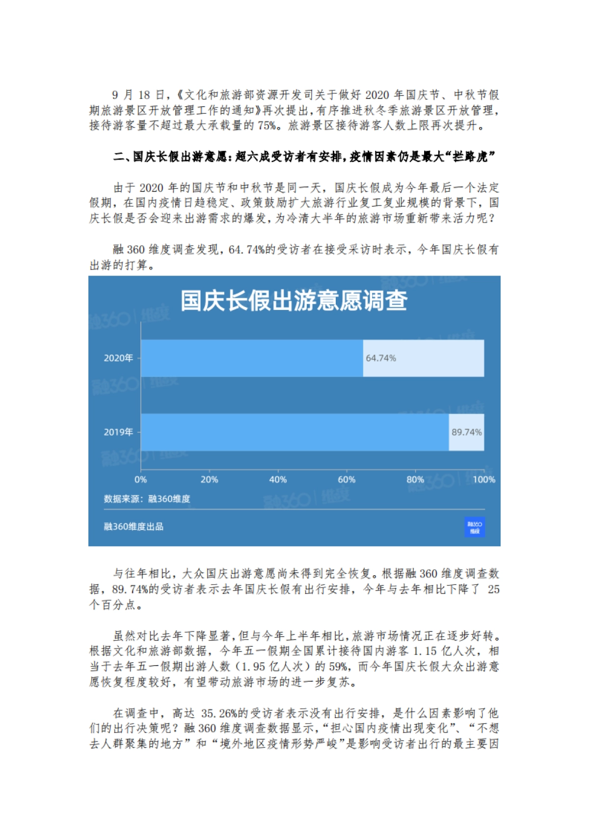 2020国庆长假大众旅游意愿调查-融360维度-15页_第4页