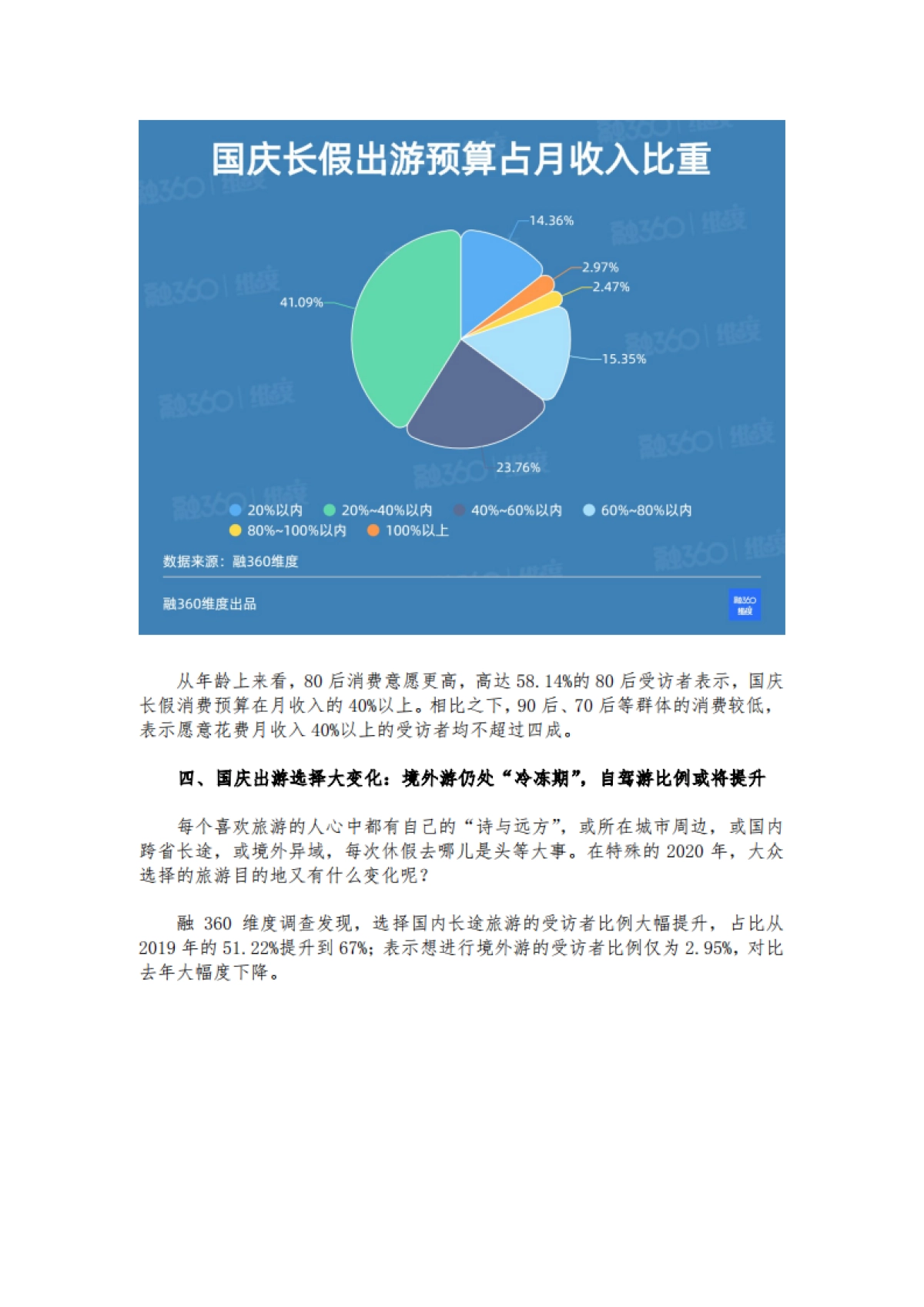 2020国庆长假大众旅游意愿调查-融360维度-15页_第7页