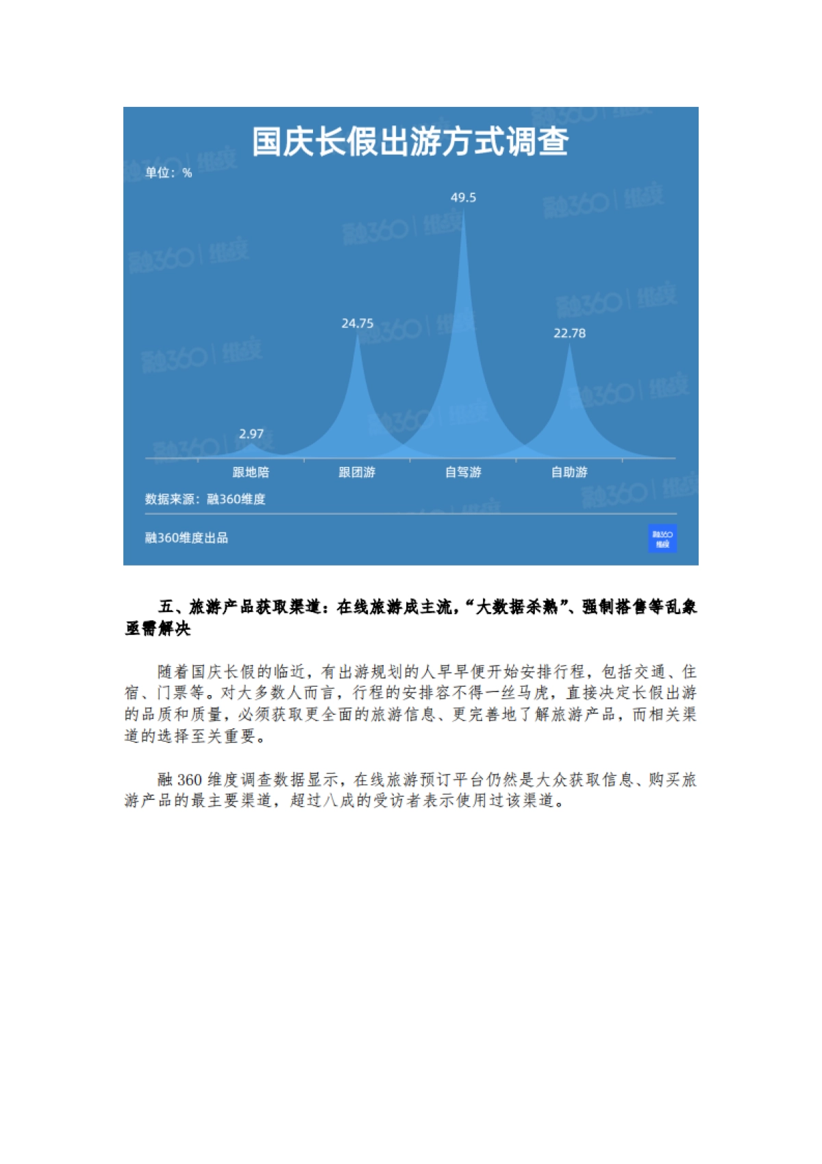 2020国庆长假大众旅游意愿调查-融360维度-15页_第9页