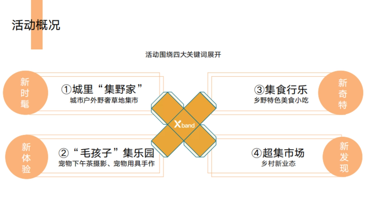 2021理想村x L MALL购物中心十一理想集家年华活动策划方案_第7页