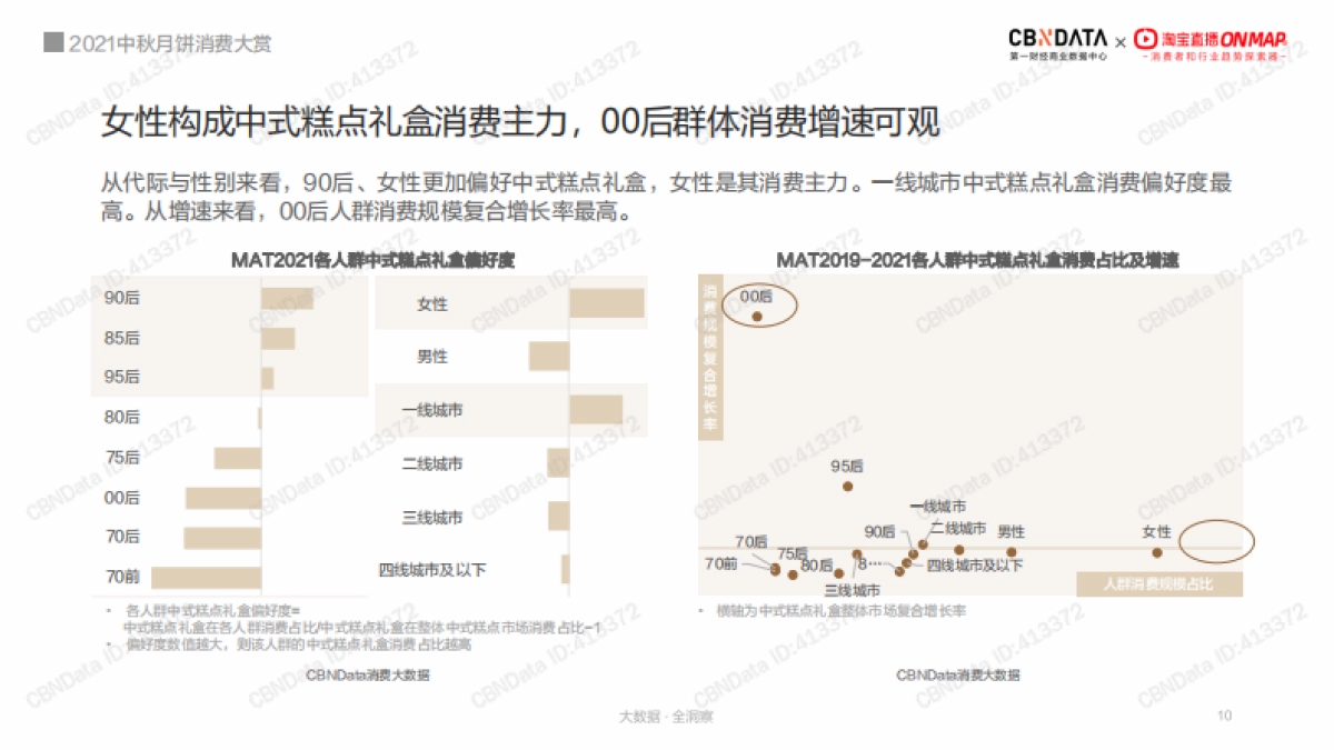 2021中秋月饼消费大赏_第10页