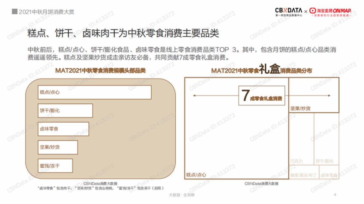 2021中秋月饼消费大赏_第4页