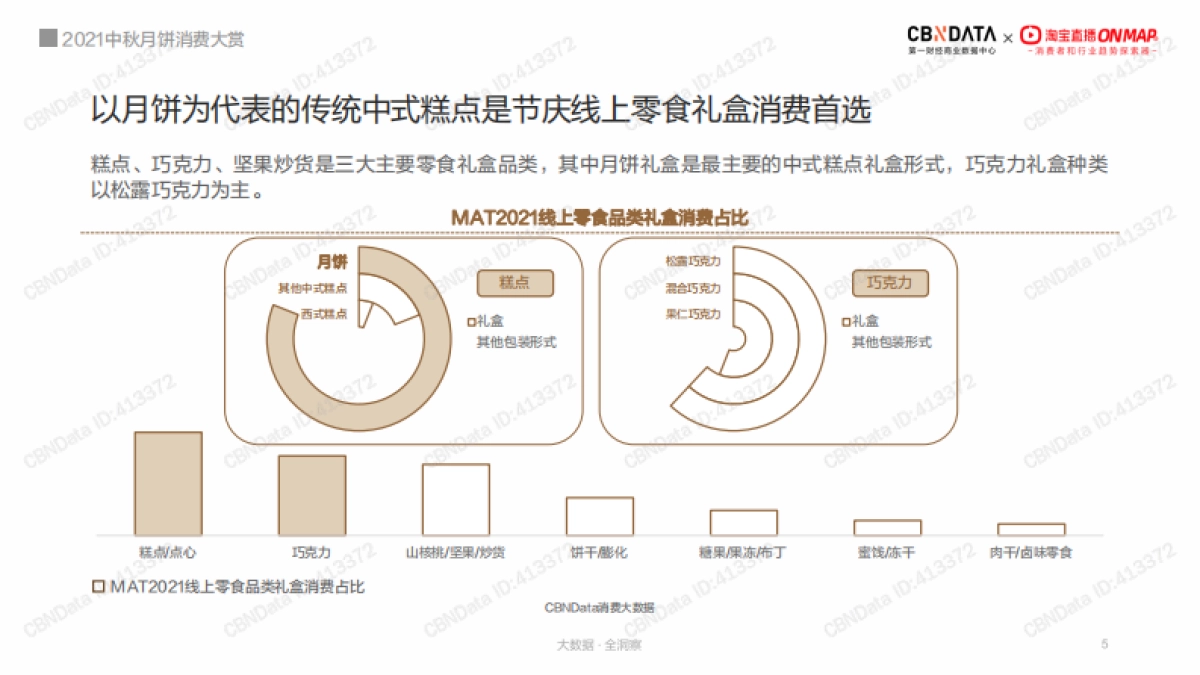2021中秋月饼消费大赏_第5页