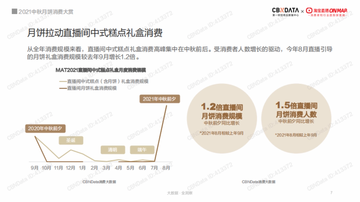 2021中秋月饼消费大赏_第7页
