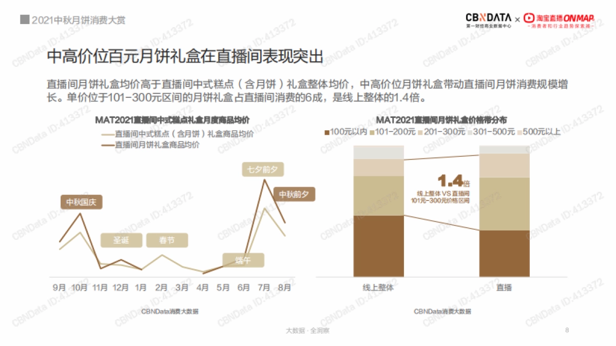 2021中秋月饼消费大赏_第8页