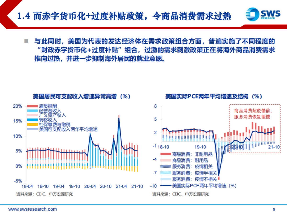 2022年宏观经济展望（跨年更新）：虎变-申万宏源-74页_第9页
