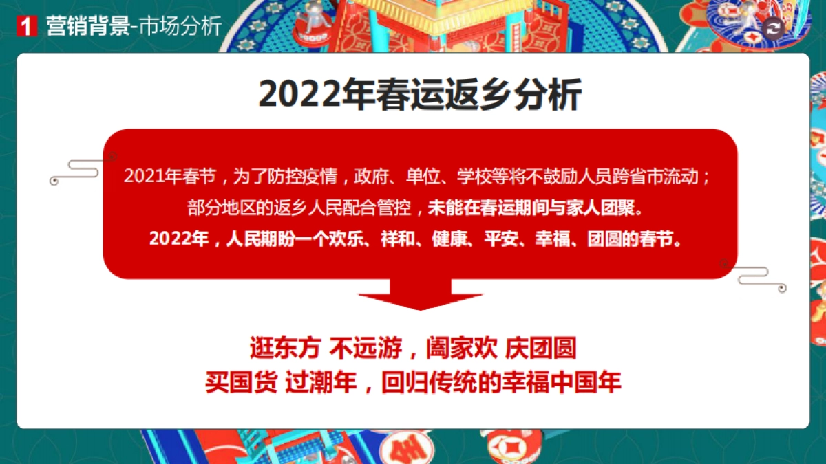 2022新化东方城市广场《春节档》营销方案_第3页