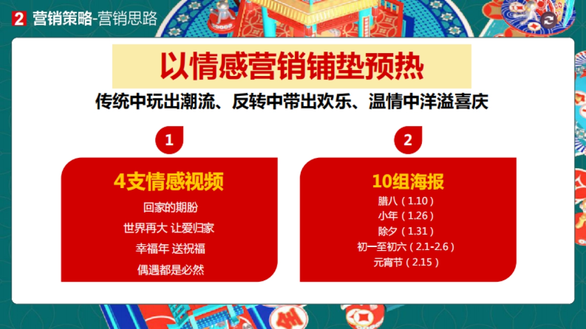 2022新化东方城市广场《春节档》营销方案_第8页