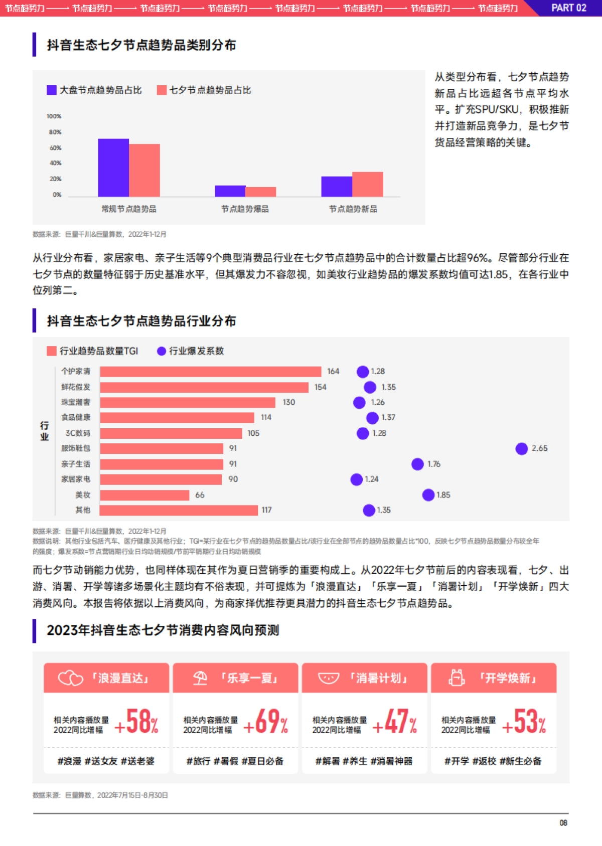 2023巨量千川七夕好物节经营策略前瞻_第10页