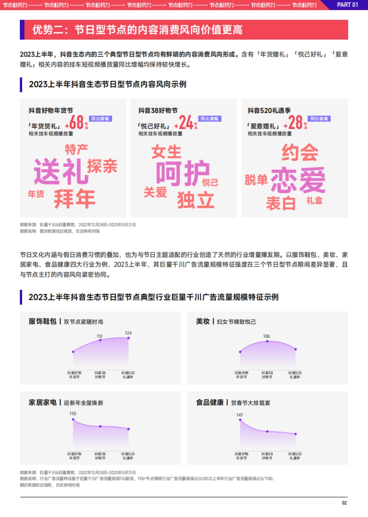 2023巨量千川七夕好物节经营策略前瞻_第4页