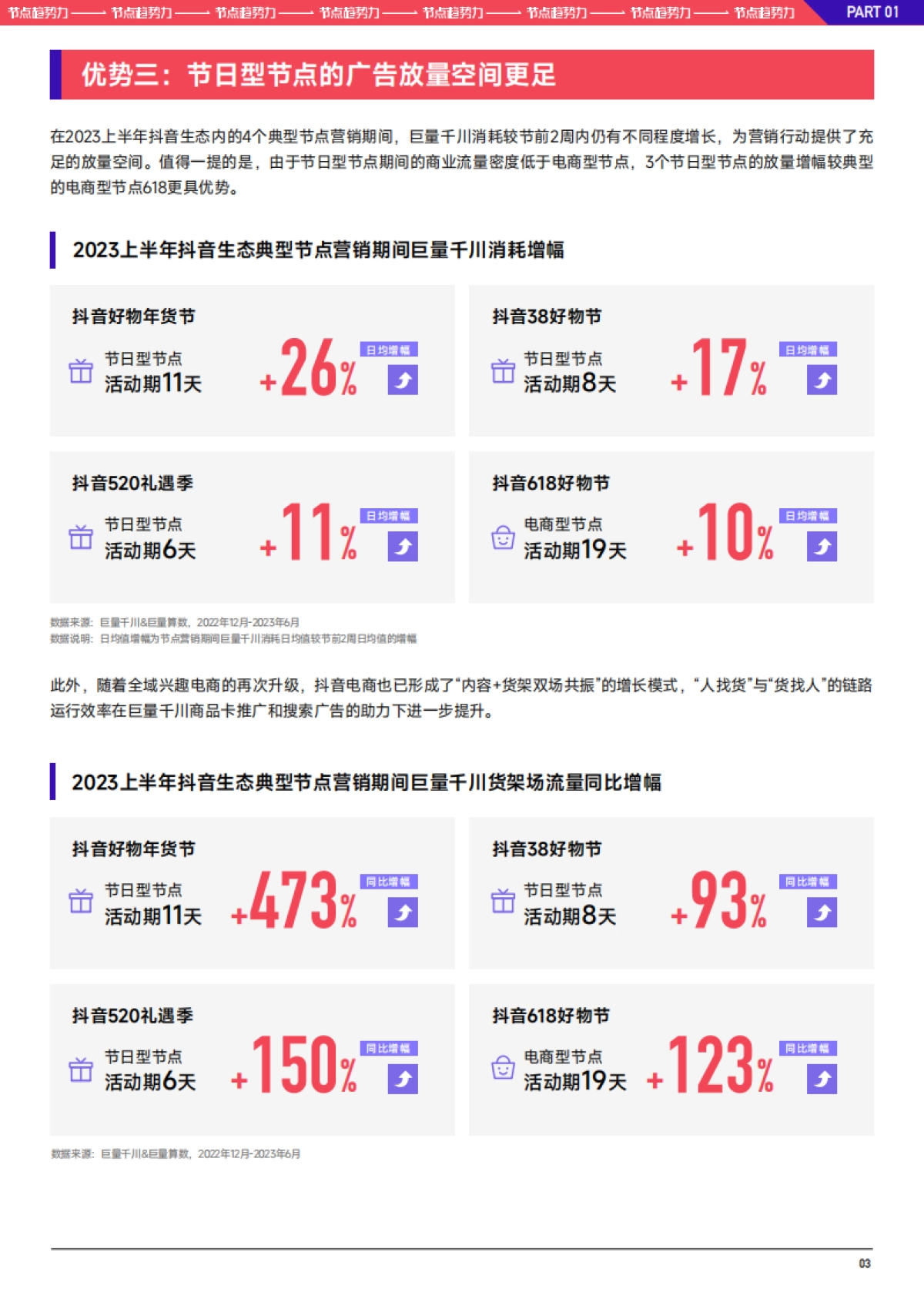 2023巨量千川七夕好物节经营策略前瞻_第5页