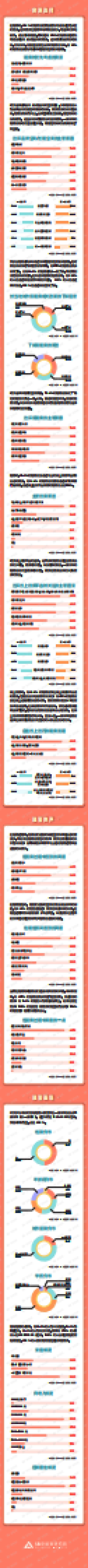 2024年节后租房调查报告_第2页
