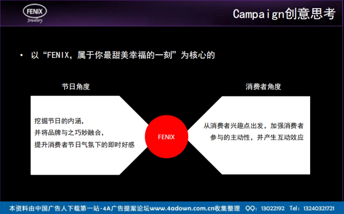 FENIX珠宝品牌情人节及圣诞节网络推广构想-46P_第9页