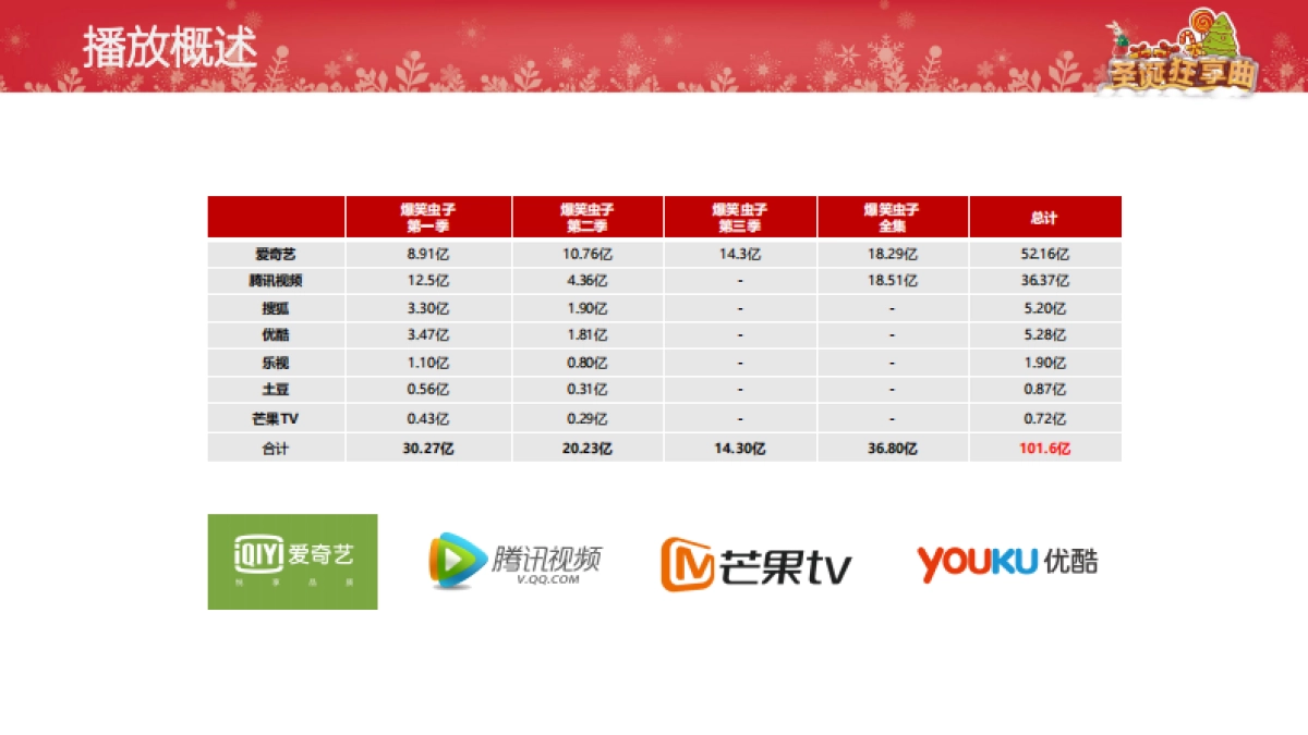爆笑虫子圣诞狂享曲-圣诞方案_第6页